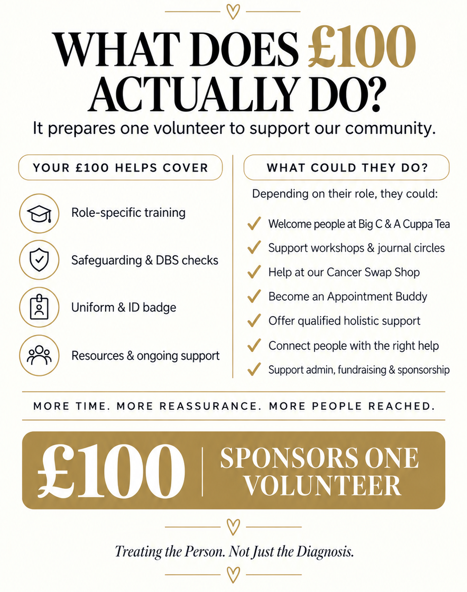£100 sponsors one volunteer, helping cover training, DBS checks, uniform, an ID badge, resources and ongoing support